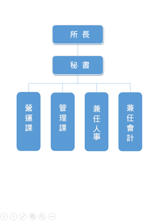 臺中市風景管理所組織架構圖