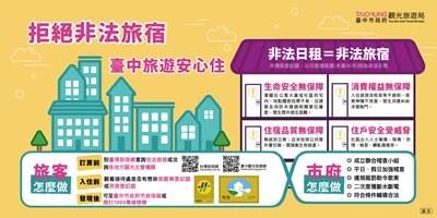 拒絕非法旅宿